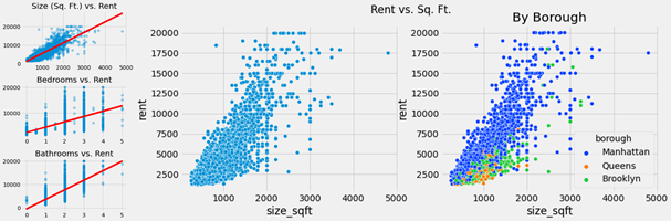 Multiple Linear Regression Model