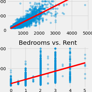 Multiple Linear Regression