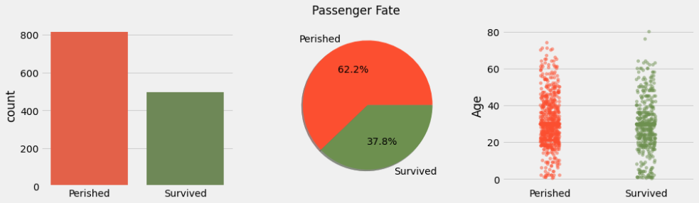 Fate of the passengers